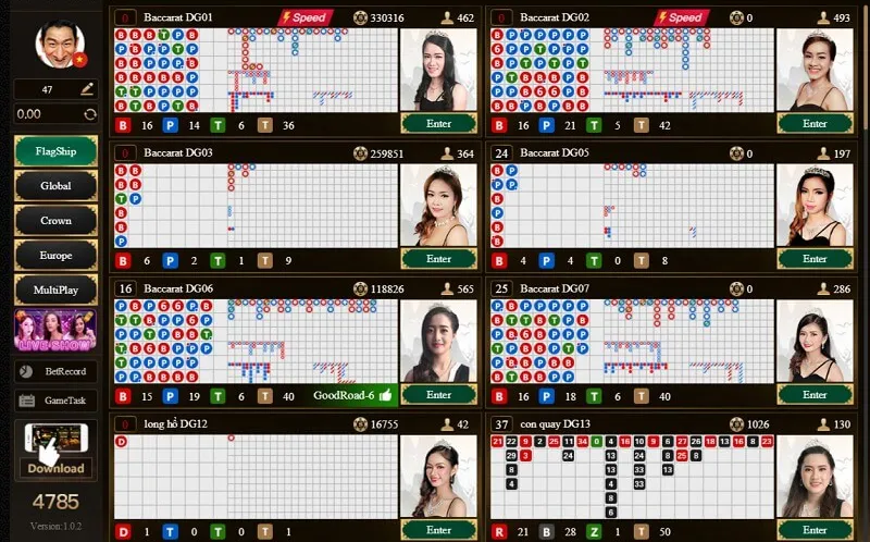 Sảnh DG – Casino Online Được Yêu Thích Trên 69VN 2 Khám phá sảnh DG để có thêm trải nghiệm